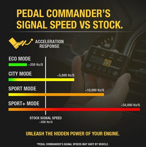 Pedal Commander Throttle Response Controller PC49 for specific Cadillac, Chevrolet, and Opel vehicles