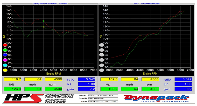HPS Performance Cold Air Intake Kit 2013-2017 Honda Accord 2.4 (converts into short ram)