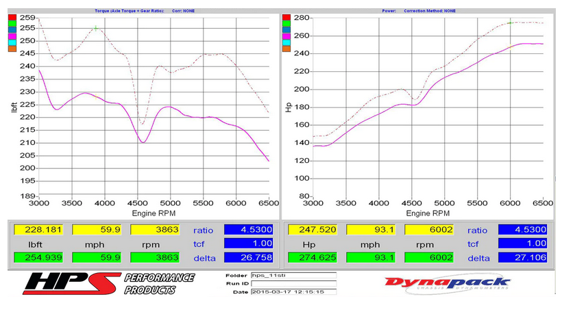 HPS Performance Cold Air Intake Kit 2008-2014 Subaru WRX & STI 2.5L Turbo (converts into short ram)