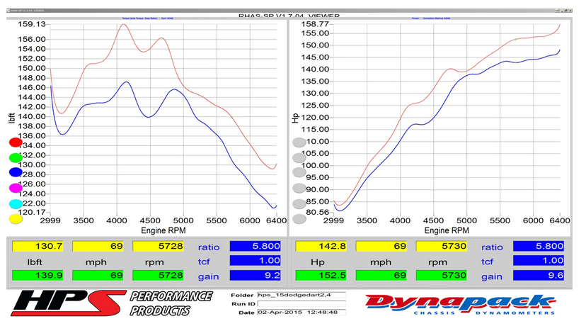 HPS Performance Cold Air Intake Kit 2013-2016 Dodge Dart 2.4L Non Turbo