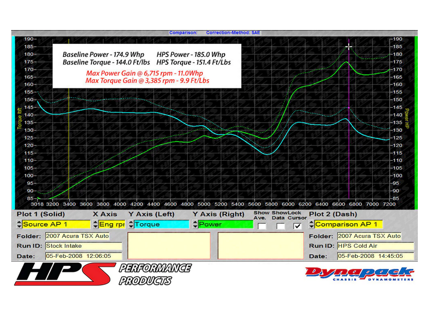 HPS Performance Cold Air Intake Kit 2004-2008 Acura TSX 2.4L (converts into short ram)