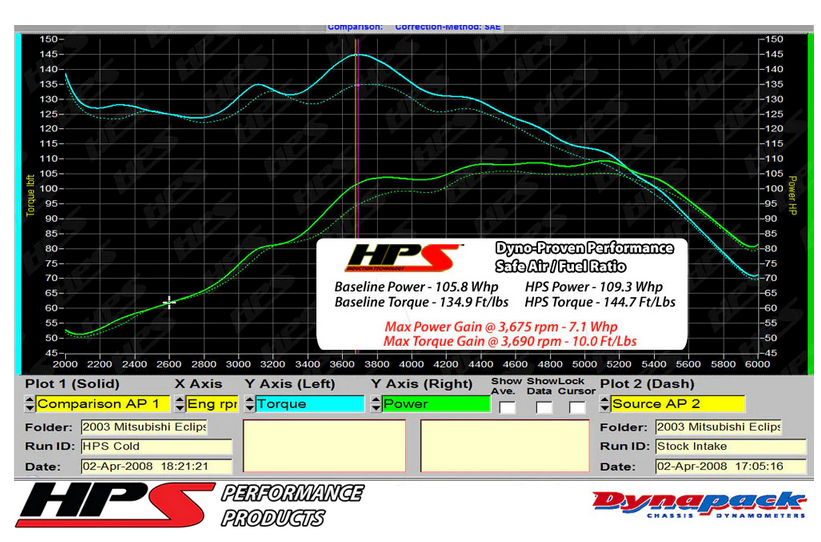 HPS Performance Cold Air Intake Kit 2000-2005 Mitsubishi Eclipse V6 3.0L /  1999-2003 Mitsubishi Galant V6 3.0L / 2001-2003 Dodge Stratus R/T V6 3.0L / 2001-2003 Chrysler Sebring LXi 3.0L V6 (converts into short ram)