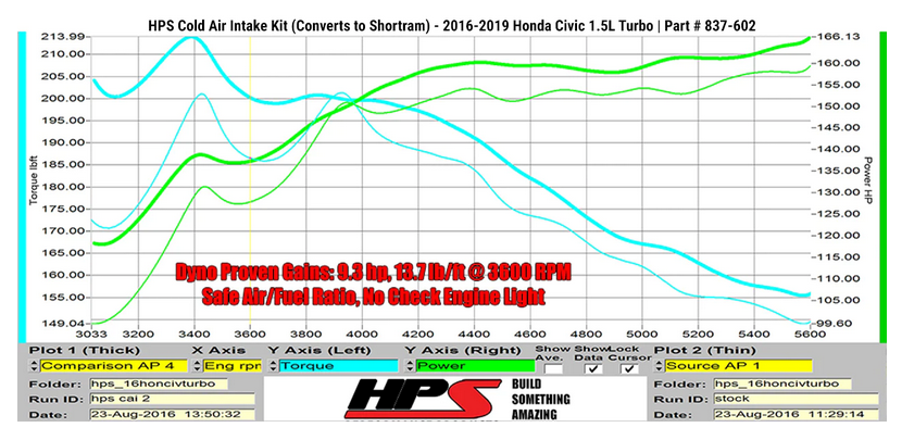 HPS Performance Cold Air Intake Kit 2016-2020 Honda Civic Non Si 1.5T Turbo (converts into short ram)