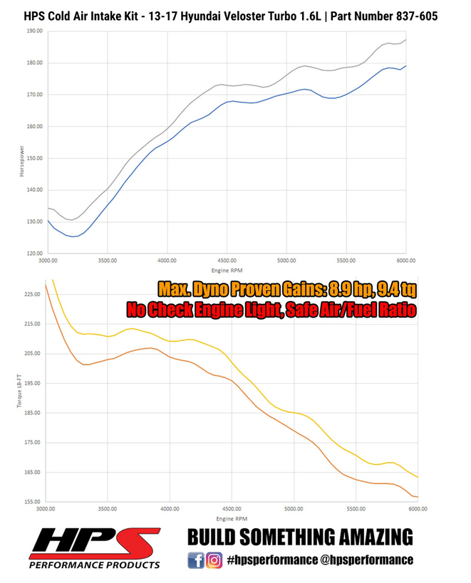 HPS Performance Cold Air Intake Kit 2013-2017 Hyundai Veloster 1.6L Turbo (converts into short ram)