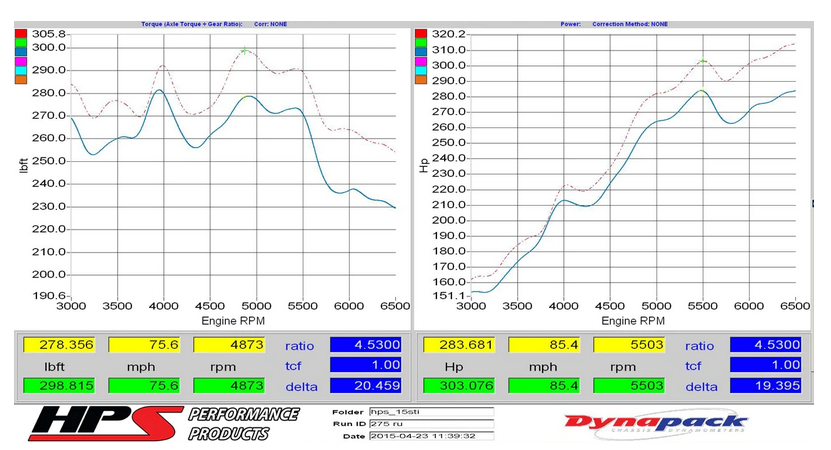 HPS Performance Cold Air Intake Kit 2015-2020 Subaru WRX STI 2.5L Turbo