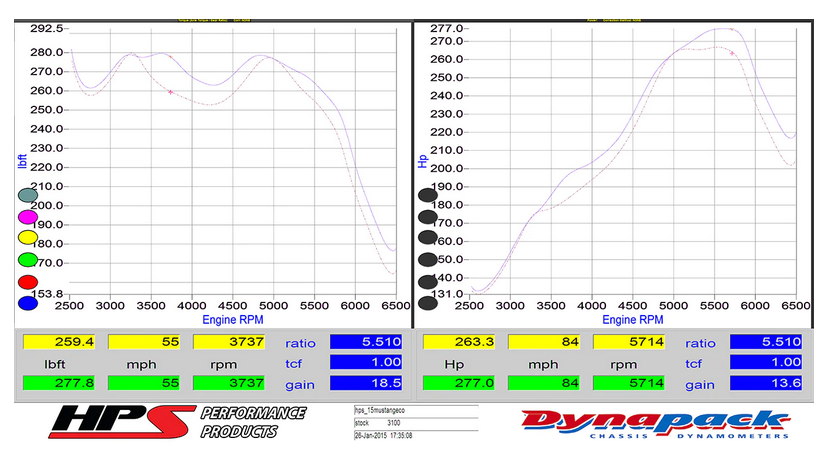 HPS Performance Cold Air Intake Kit 2015-2020 Ford Mustang Ecoboost 2.3L Turbo