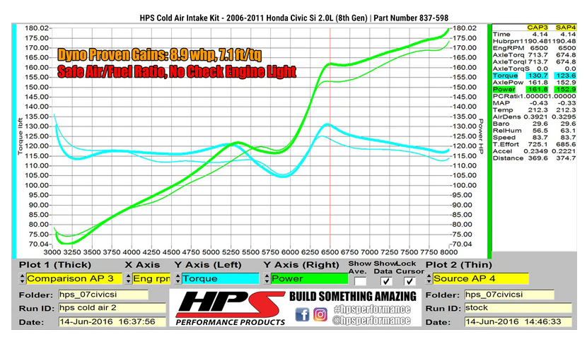 HPS Performance Cold Air Intake Kit 2006-2011 Honda Civic Si 2.0L