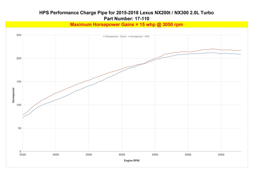 HPS Intercooler Hot Charge Pipe Turbo Boost 2018-2021 Lexus NX300 2.0L Turbo / 2015-2017 Lexus NX200t 2.0L Turbo