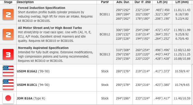 Brian Crower Honda/Acura B18A/B18B/B20B Camshafts - Stage 2 Boost