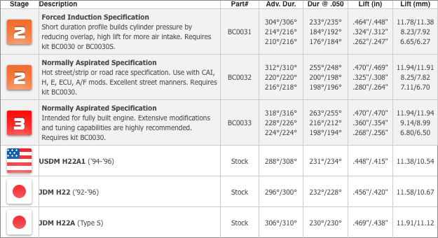 Brian Crower Honda H22 Camshafts - Stage 2 Boost
