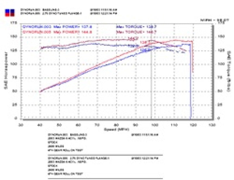 Injen Cold Air Intake 2003-2008 Mazda Mazda 6 L4-2.3L