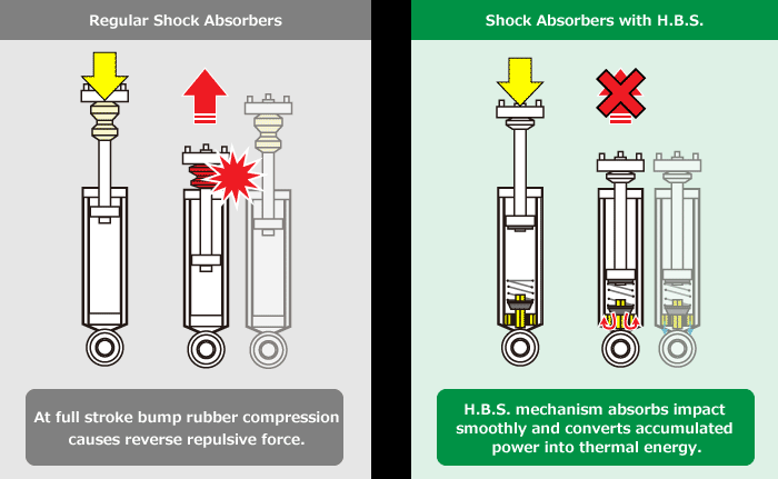 Tein EnduraPro Shock Kit 1999-2005 Mazda Miata (front & rear)