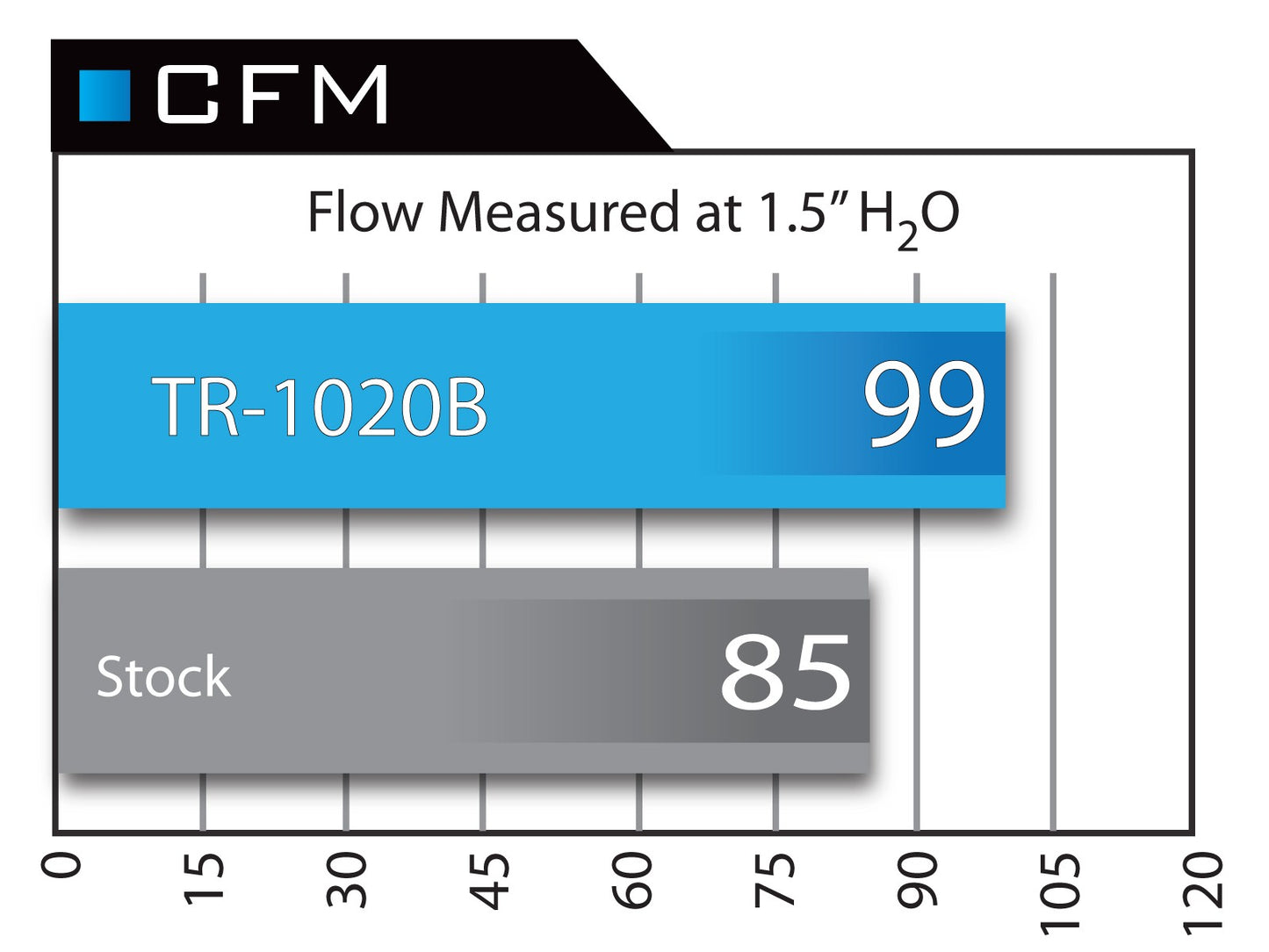 Takeda Stage 2 Cold Air Intake 2012-2015 Honda Civic (1.8L) / 2013-2015 Acura ILX (2.0L)