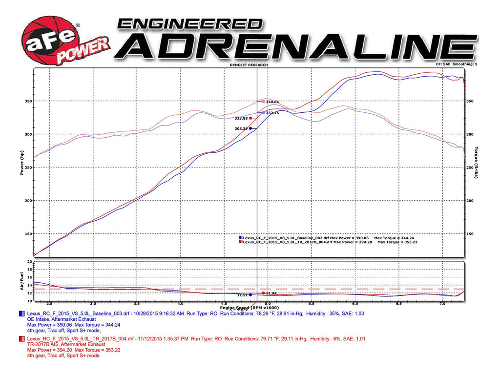 Takeda Momentum Stage 2 Cold Air Intake 2015-16 Lexus RC F V8-5.0L